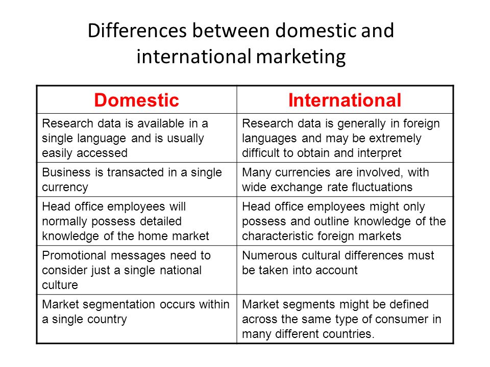 Difference Between Domestic and International Business